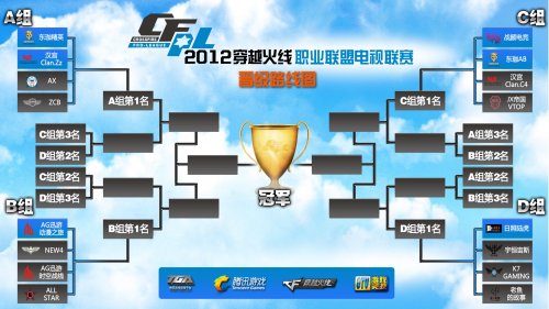 信任的体现 信任的体现