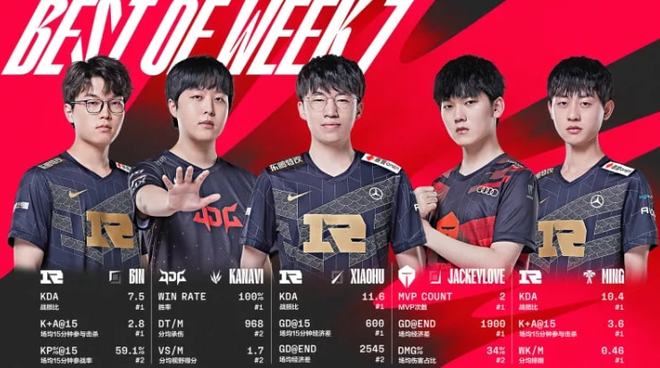 逐步巩固了 逐步巩固了