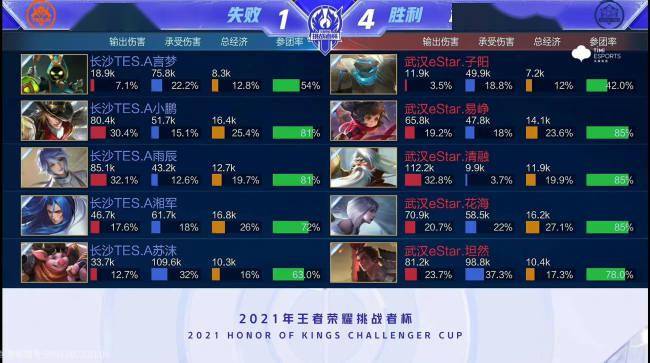 加上发球二 加上发球二